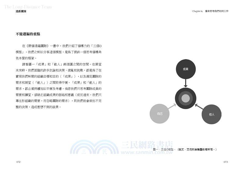 遠距團隊：打造溝通無礙合作無間的成功團隊