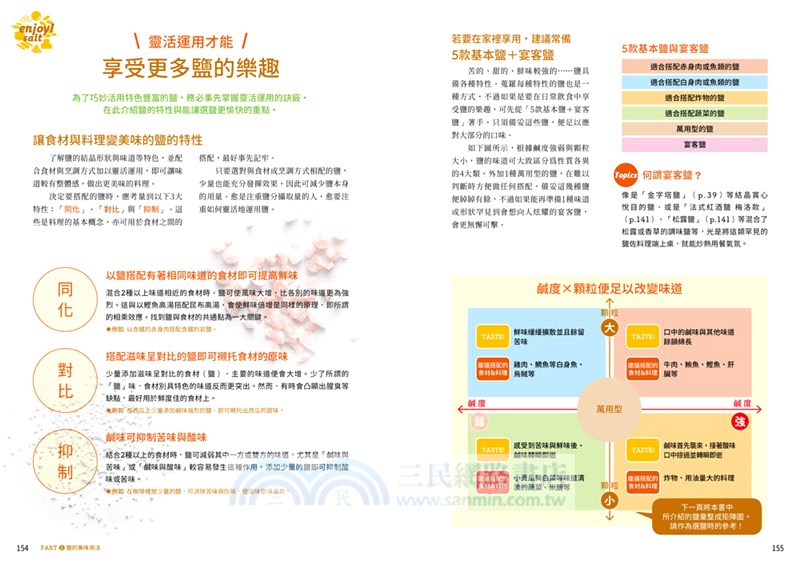 日本與世界的鹽圖鑑：日本品鹽師嚴選！從產地與製法解開245款天然鹽的美味關鍵