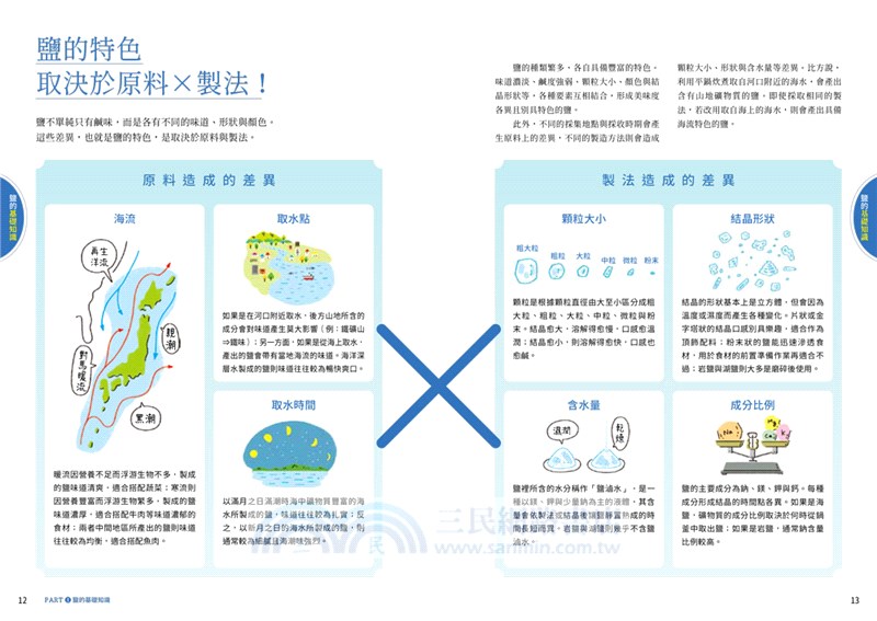 日本與世界的鹽圖鑑：日本品鹽師嚴選！從產地與製法解開245款天然鹽的美味關鍵