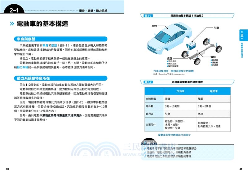 超圖解電動車的構造與原理：驅動方式×發展趨勢，通盤了解產業鏈的現況及展望