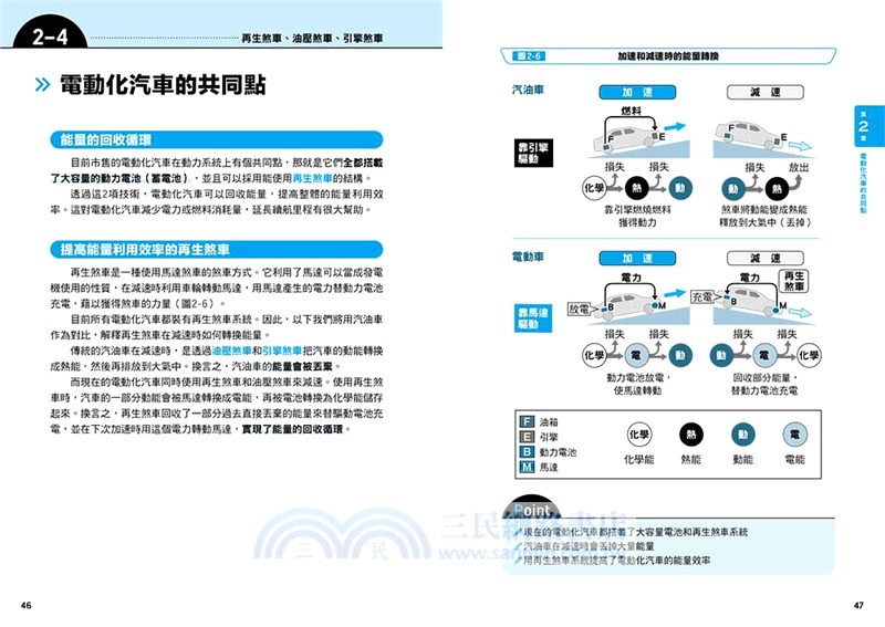 超圖解電動車的構造與原理：驅動方式×發展趨勢，通盤了解產業鏈的現況及展望