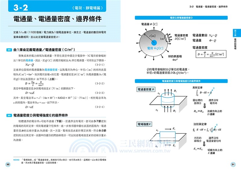 圖解電磁學：從概念到應用，鞏固理工基礎的82堂課
