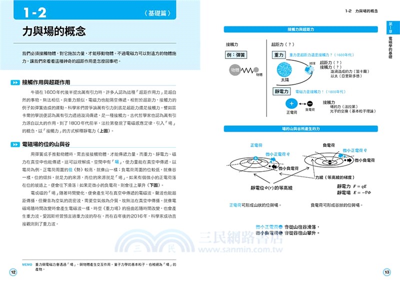 圖解電磁學：從概念到應用，鞏固理工基礎的82堂課