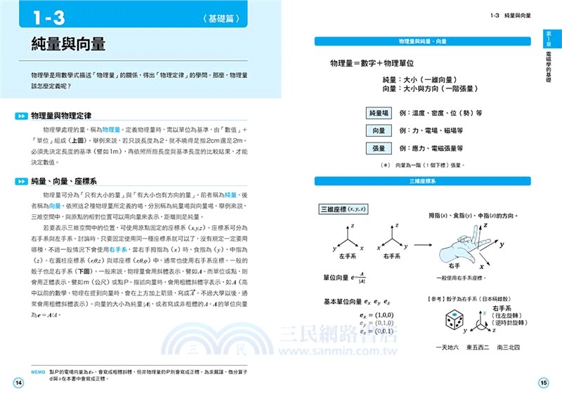 圖解電磁學：從概念到應用，鞏固理工基礎的82堂課