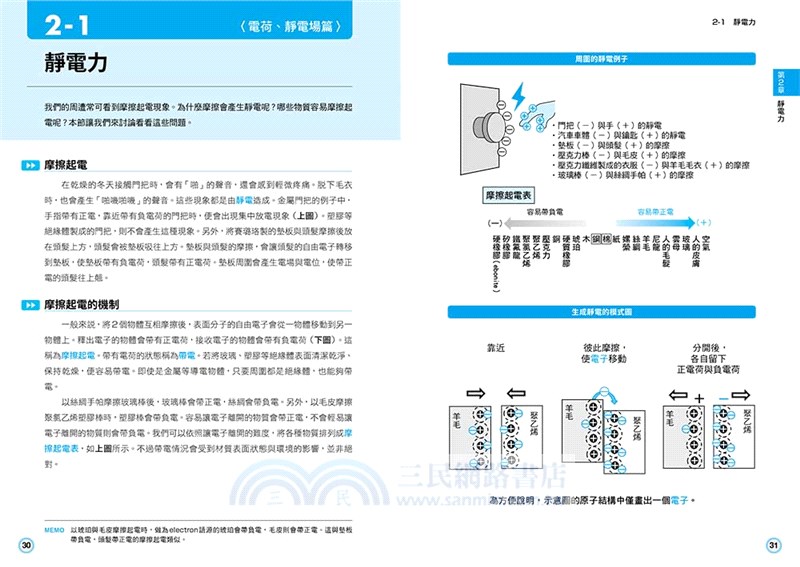 圖解電磁學：從概念到應用，鞏固理工基礎的82堂課