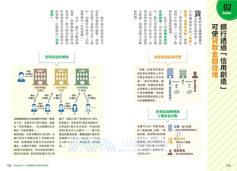 完全圖解經濟學超入門：零基礎也不怕！30個經濟學核心概念教你看懂商業世界的運作
