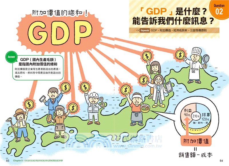 完全圖解經濟學超入門：零基礎也不怕！30個經濟學核心概念教你看懂商業世界的運作