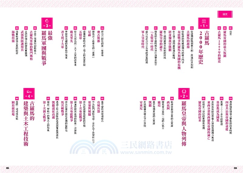 古羅馬解剖圖鑑