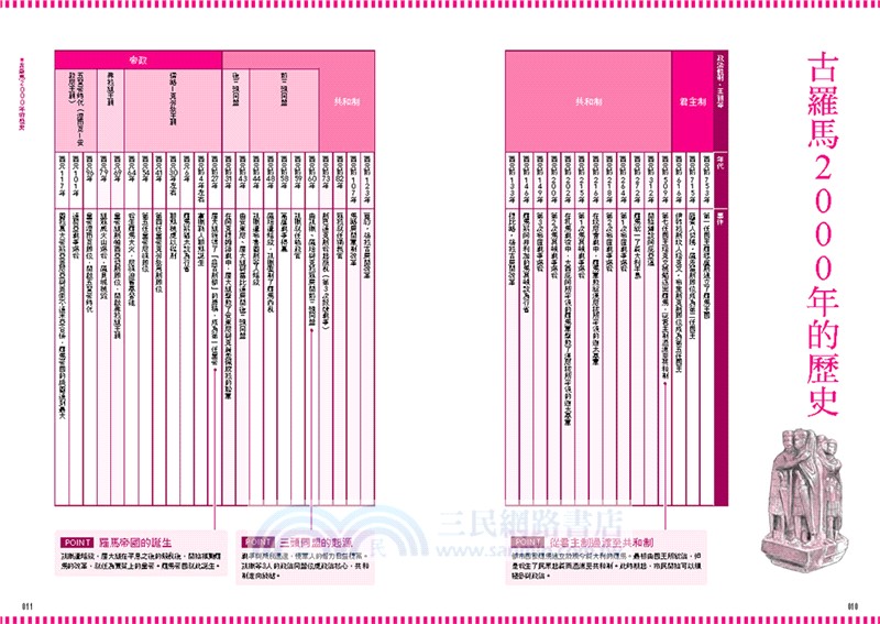 古羅馬解剖圖鑑