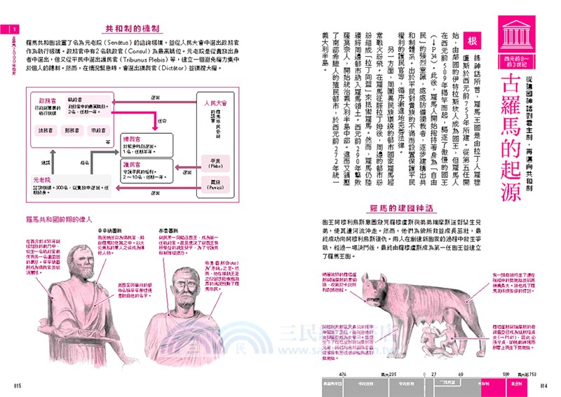 古羅馬解剖圖鑑