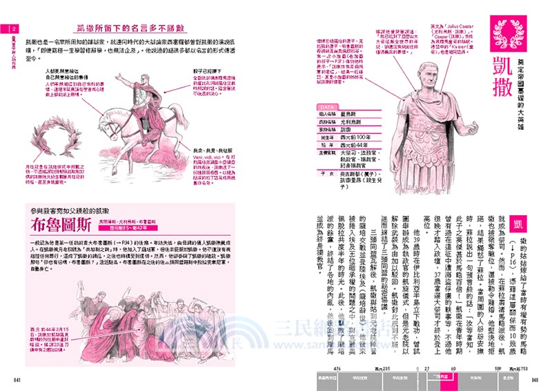 古羅馬解剖圖鑑