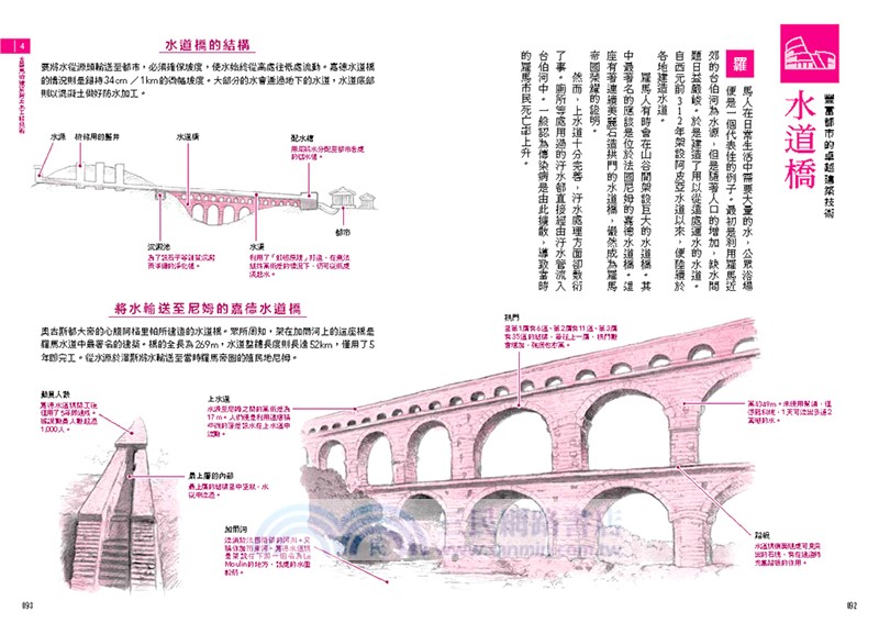 古羅馬解剖圖鑑