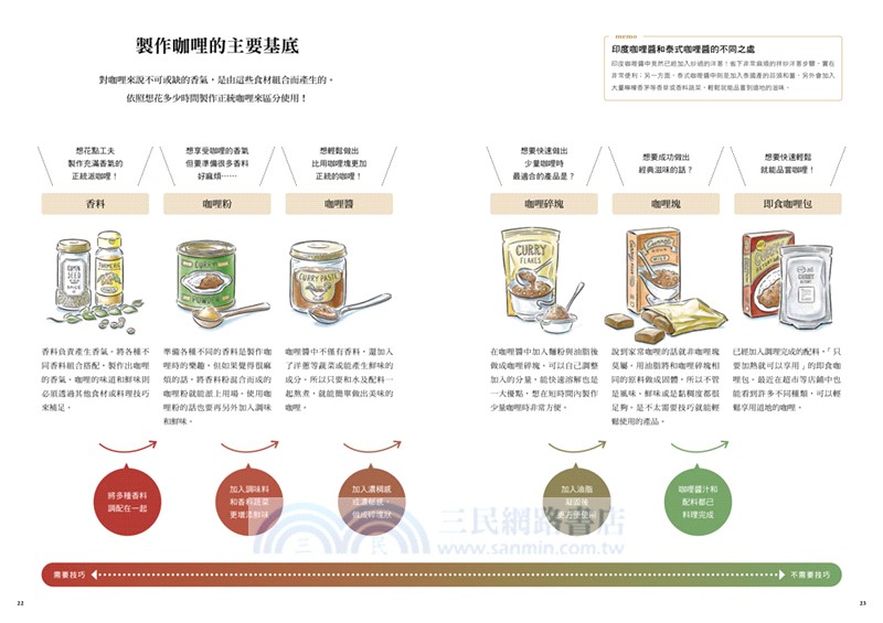 名廚的咖哩圖鑑：5大類咖哩×7位大廚，從經典到進階嚴選美味咖哩配方370道