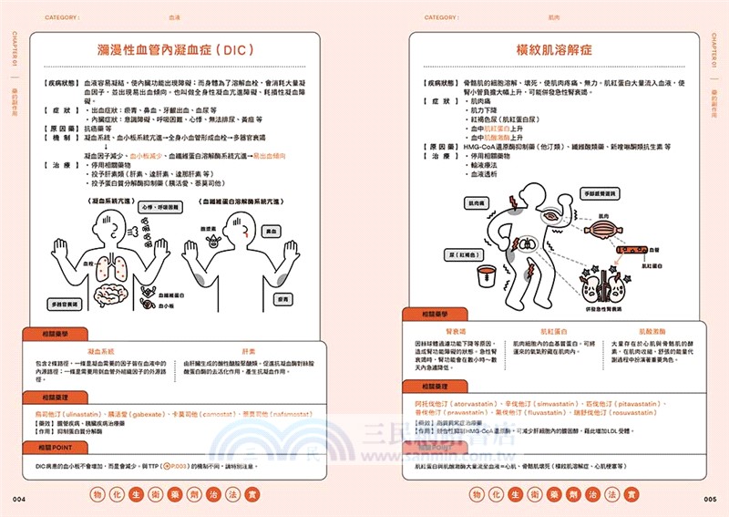 跨領域！藥學教科書：理學知識×生物機轉×藥物作用，全方位臨床實務指南