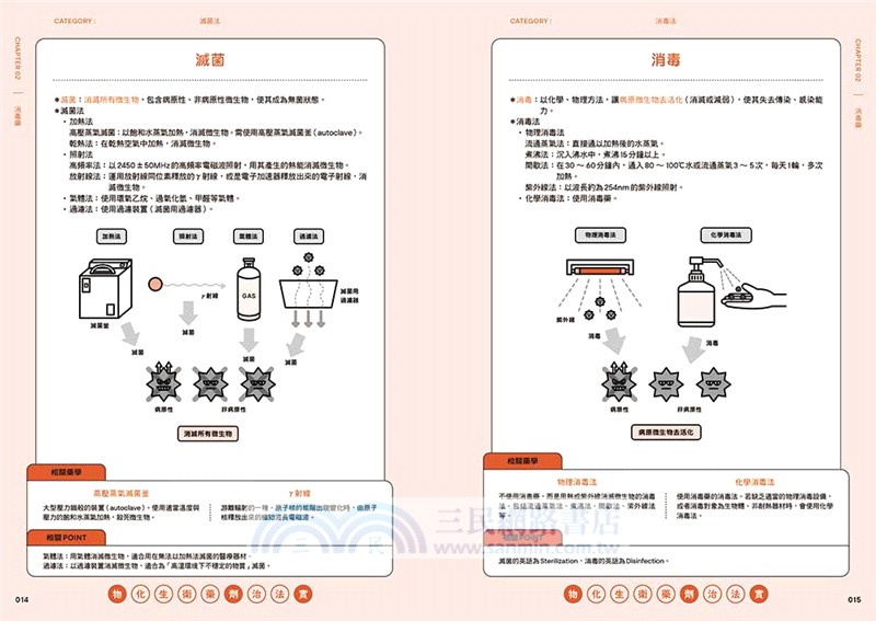 跨領域！藥學教科書：理學知識×生物機轉×藥物作用，全方位臨床實務指南