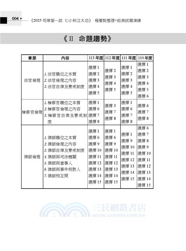 司律第一試七小科立大功極重點整理＋經典題演練