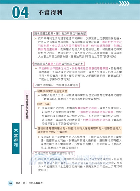 全彩心智圖表：民法（債）－起點，從零開始