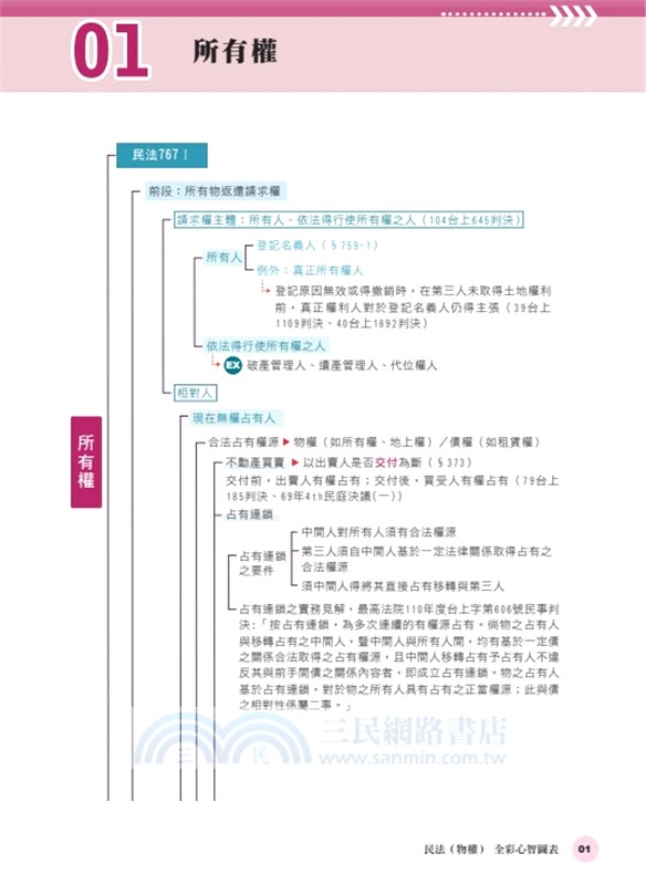 全彩心智圖表：民法（物權）－起點，從零開始