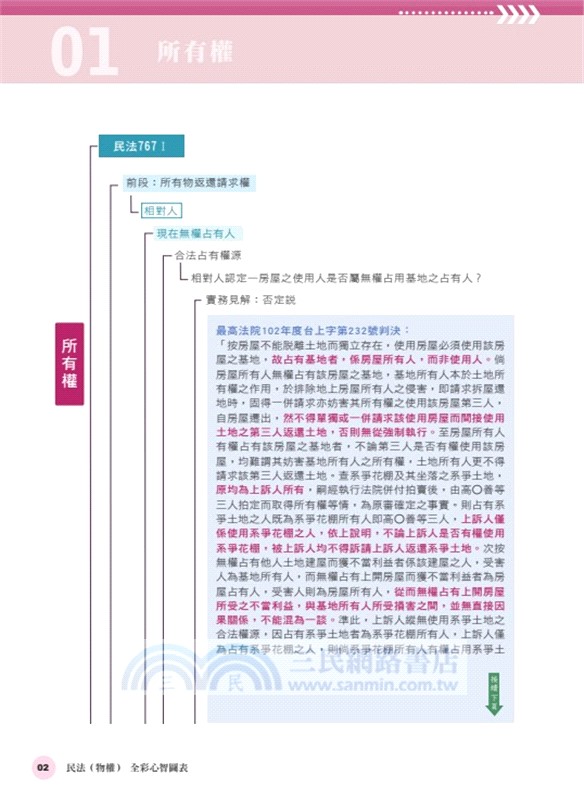 全彩心智圖表：民法（物權）－起點，從零開始