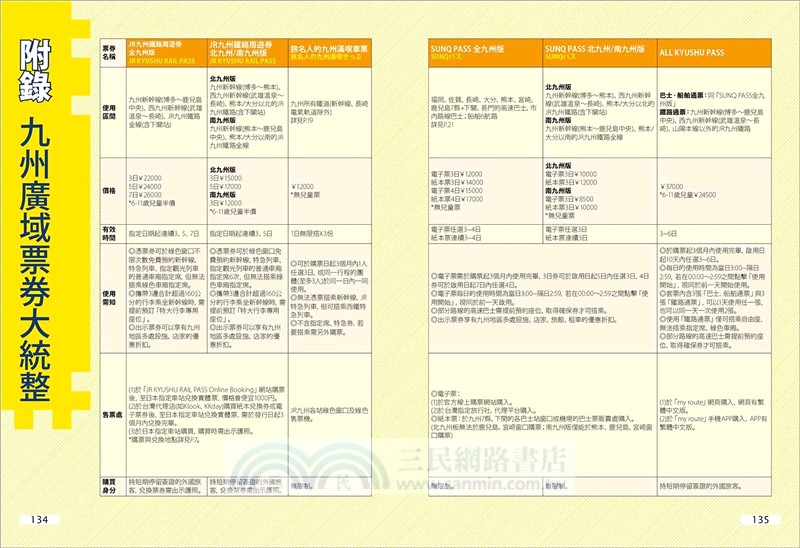 一張PASS玩遍九州：16張交通票券x21條行程規劃，1～2日食購玩樂一次串聯，新手也能省錢省力暢遊九州