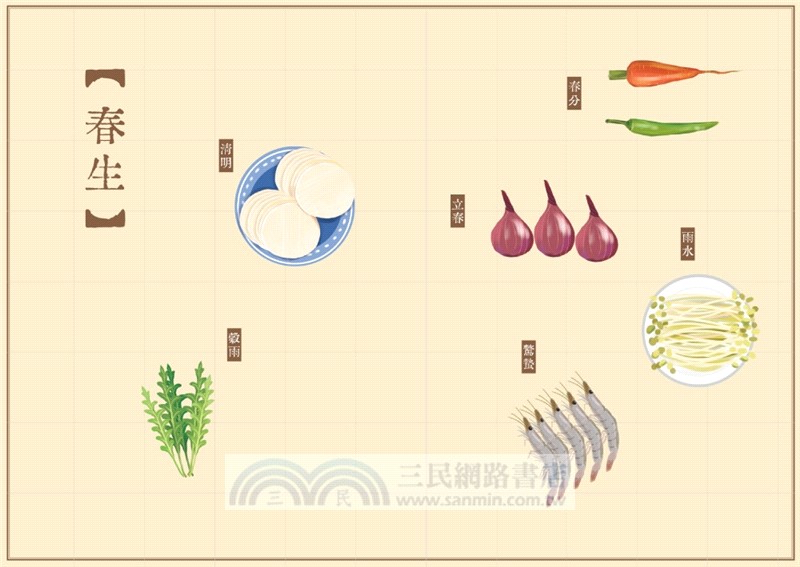 節氣餐桌手帖：生活手札Ｘ72+3道應時食帖，這一年，我要好好吃飯