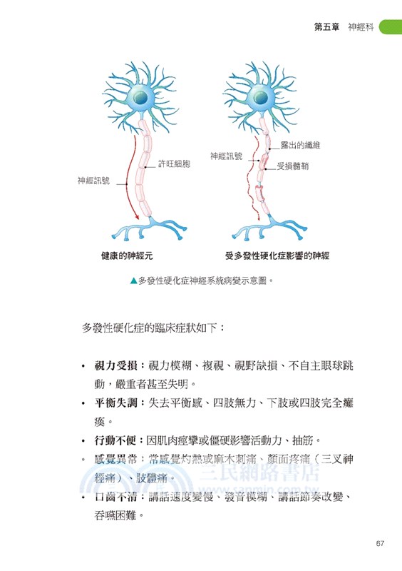 山元式新頭針：刺激點施針速效治療
