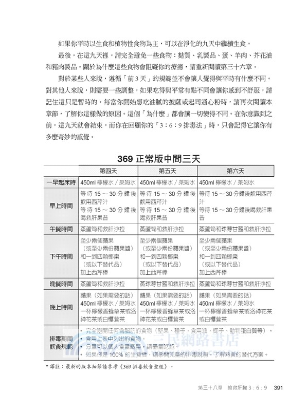 肝臟淨化的飲食聖經