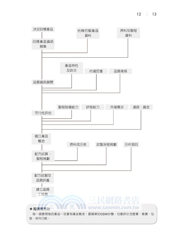 圖解食品加工學與實務