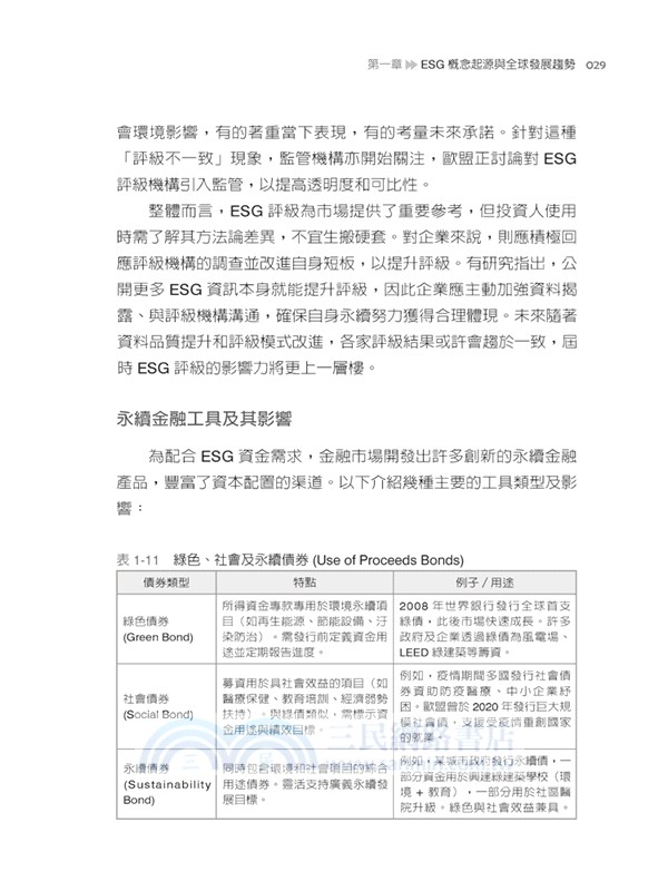 永續地產策略：不動產ESG實踐與創新模式