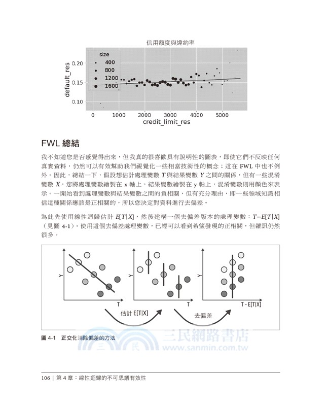 因果推論的商業應用：用Python解鎖科技產業的精準行銷
