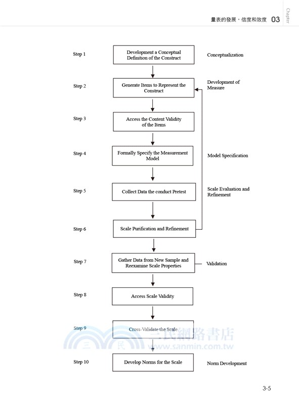 統計分析入門與應用：SPSS中文版+SmartPLS 4(CB-SEM + PLS-SEM)