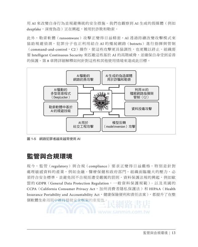 智慧化持續安全：AI 驅動的全流程 DevSecOps 防護體系