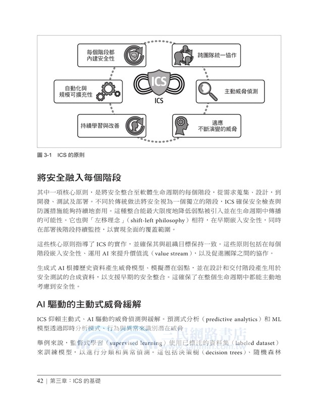 智慧化持續安全：AI 驅動的全流程 DevSecOps 防護體系