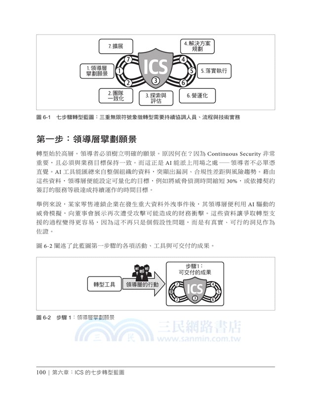 智慧化持續安全：AI 驅動的全流程 DevSecOps 防護體系
