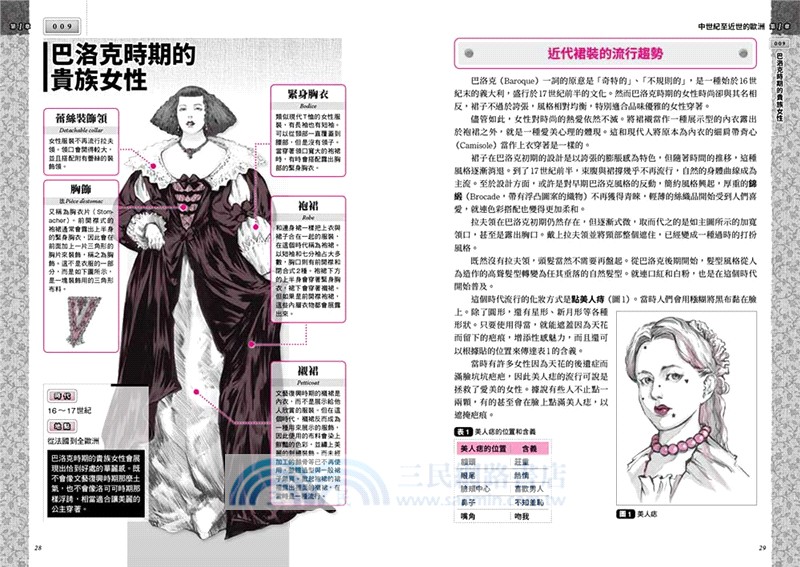 奇幻服飾設定圖典：構築文化×塑造角色，完美打造獨特世界觀