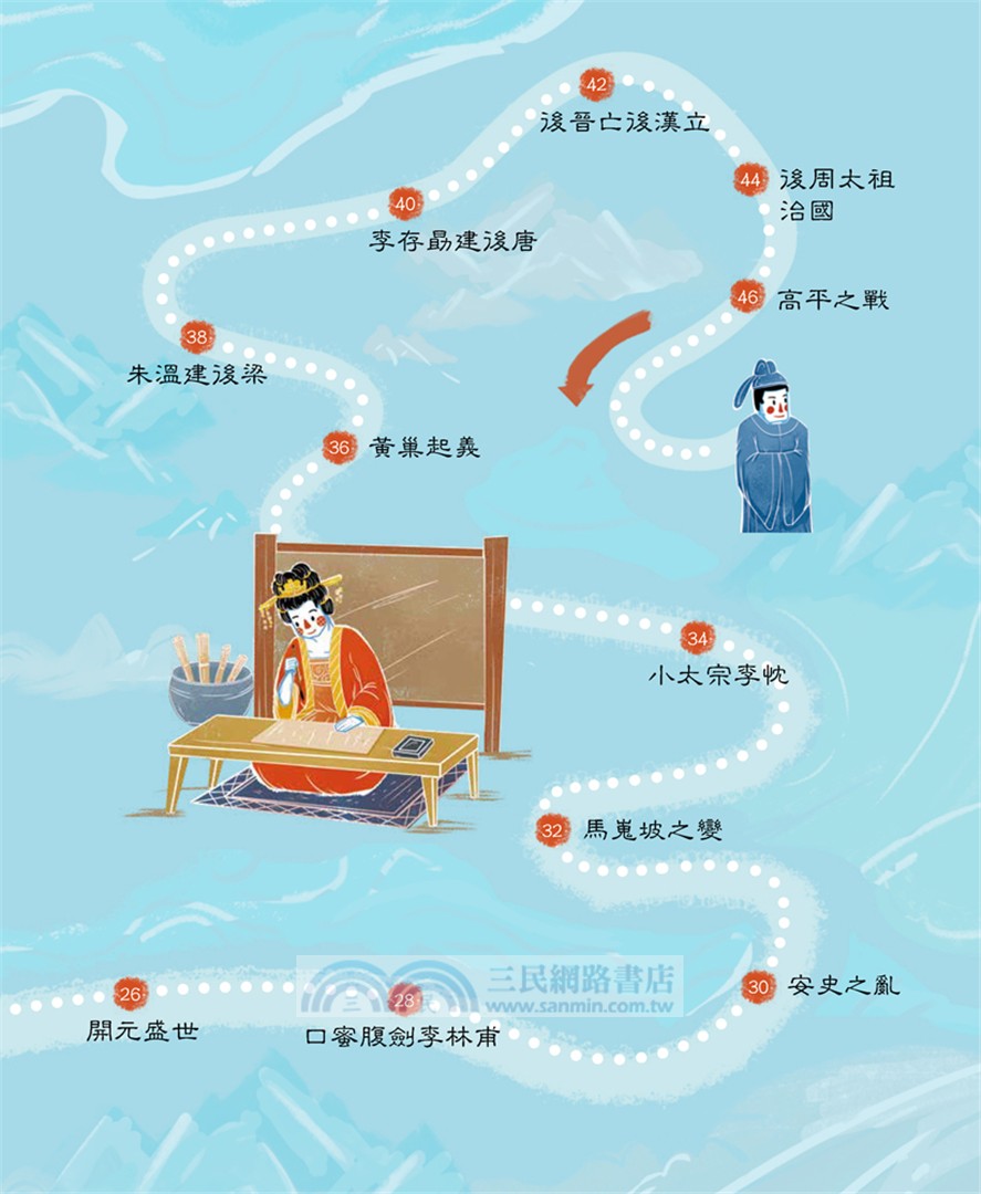 【國學特訓班】中小學生讀資治通鑑(盛唐五代)：北宋司馬光成為你的家教，１跨頁１歷史故事，時間脈絡清晰，插圖搭配文字講解，中學生文史、成語學習力更強，也適合小六升私中扎根國學素養力！