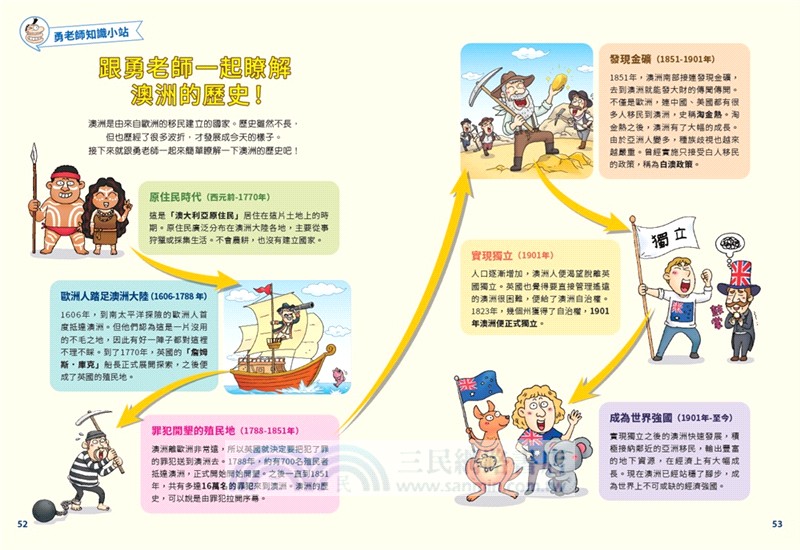 環遊世界大冒險【澳大利亞】：毛利人‧自然景緻‧新移民之國