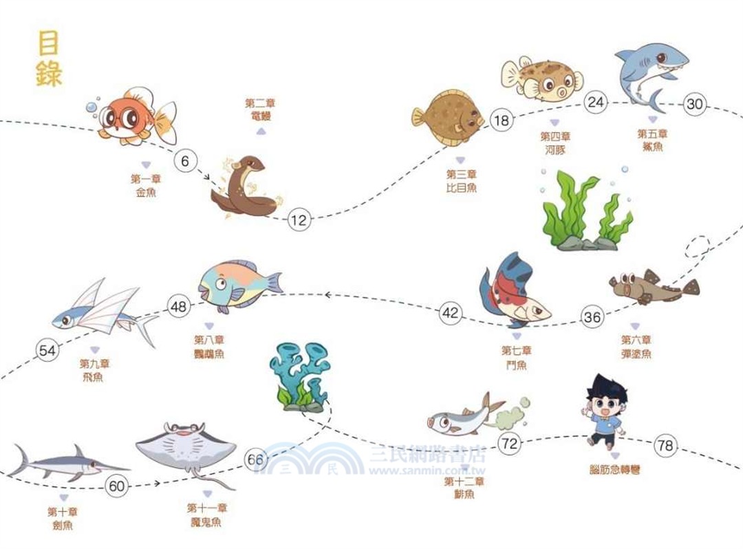 米吳趣味百科04：生物卷【魚兒的有趣日常】