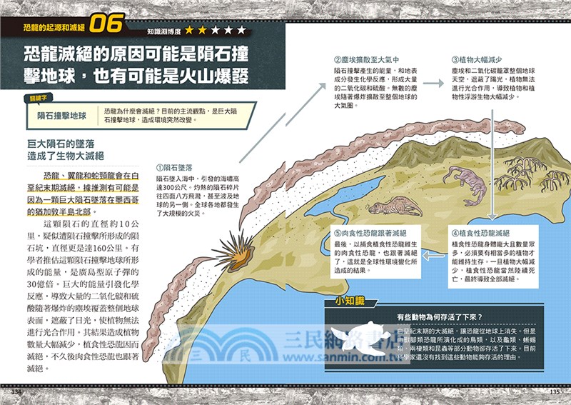 歡迎光臨恐龍統治的世界：穿越一億六千萬年，令你知識淵博的恐龍圖鑑