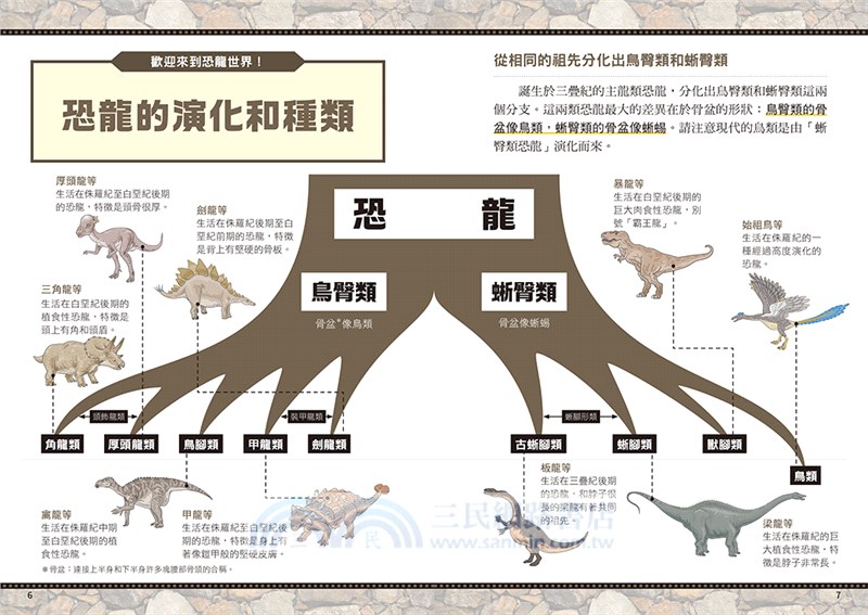 歡迎光臨恐龍統治的世界：穿越一億六千萬年，令你知識淵博的恐龍圖鑑