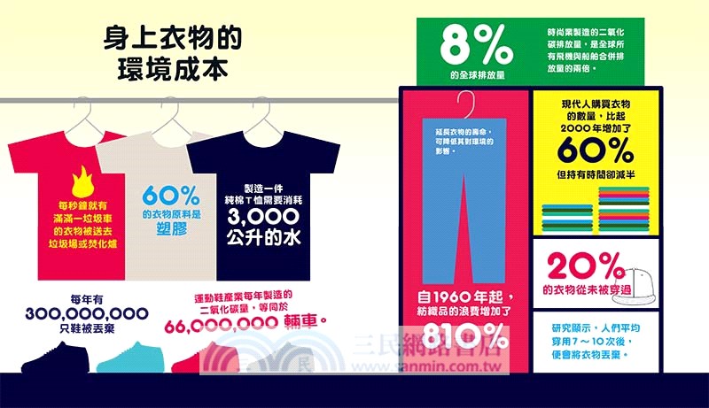 看圖秒懂地球改變中：氣候暖化的冷數據