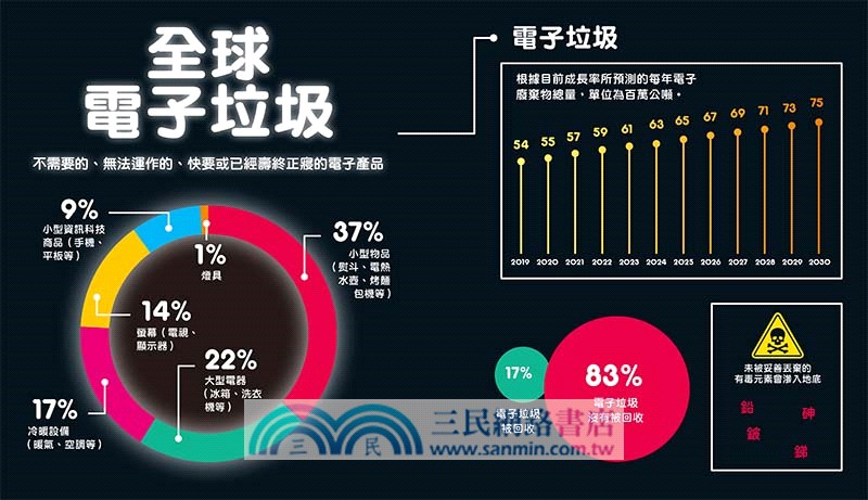 看圖秒懂地球改變中：氣候暖化的冷數據