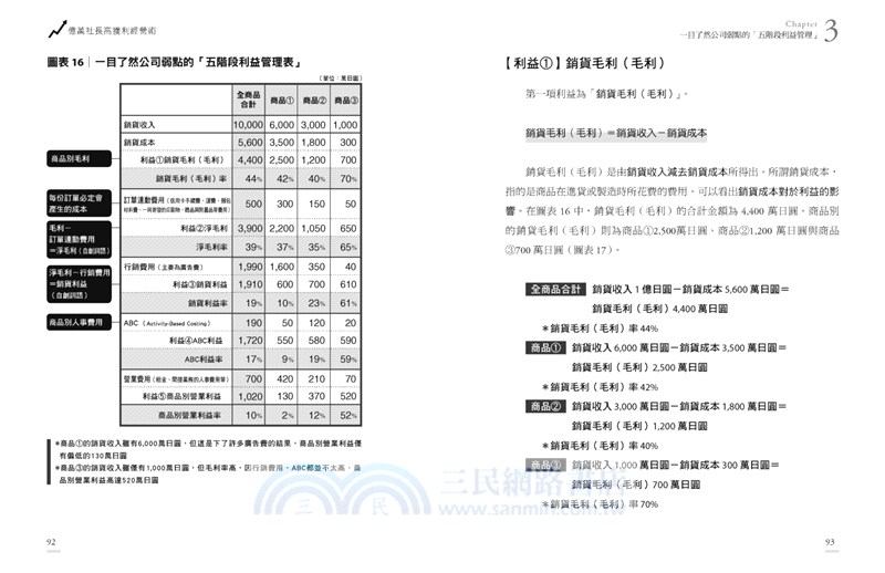 億萬社長高獲利經營術：電商老闆賣愈少、賺愈多，還能活過零營收的祕密