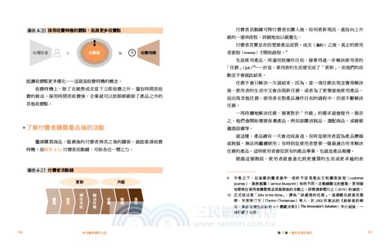 多元獲利模式大全：從「一次性賣斷」到「錢不斷流進來」的獲利倍增策略
