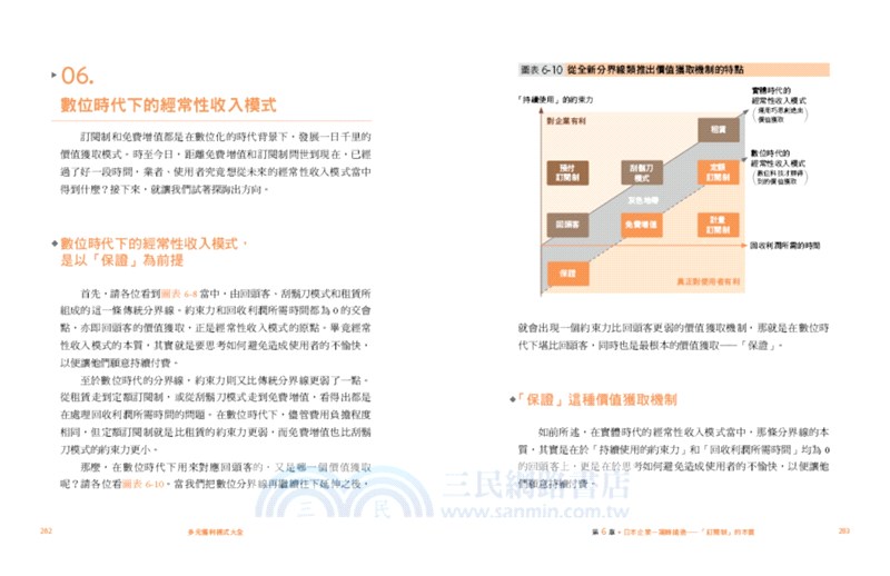 多元獲利模式大全：從「一次性賣斷」到「錢不斷流進來」的獲利倍增策略