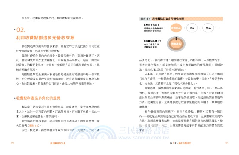 多元獲利模式大全：從「一次性賣斷」到「錢不斷流進來」的獲利倍增策略