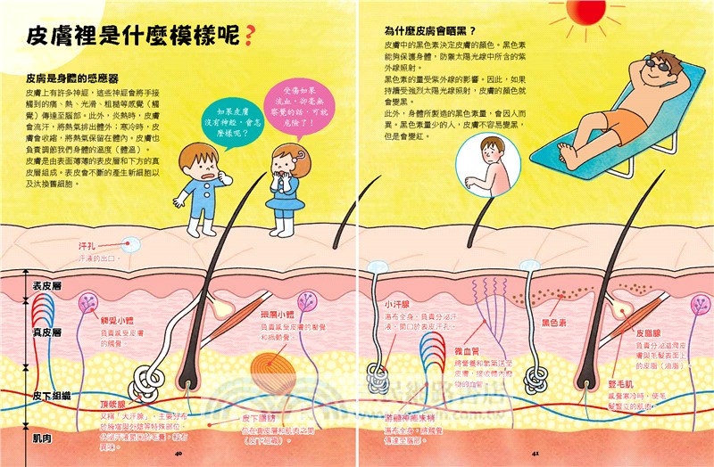 出發吧！人體探險隊：揭開身體消化道、泌尿系統、骨骼肌肉、心臟血管……不可思議的祕密