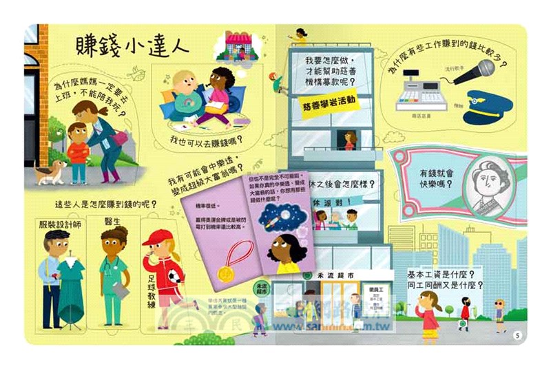 關於錢你想做什麼？