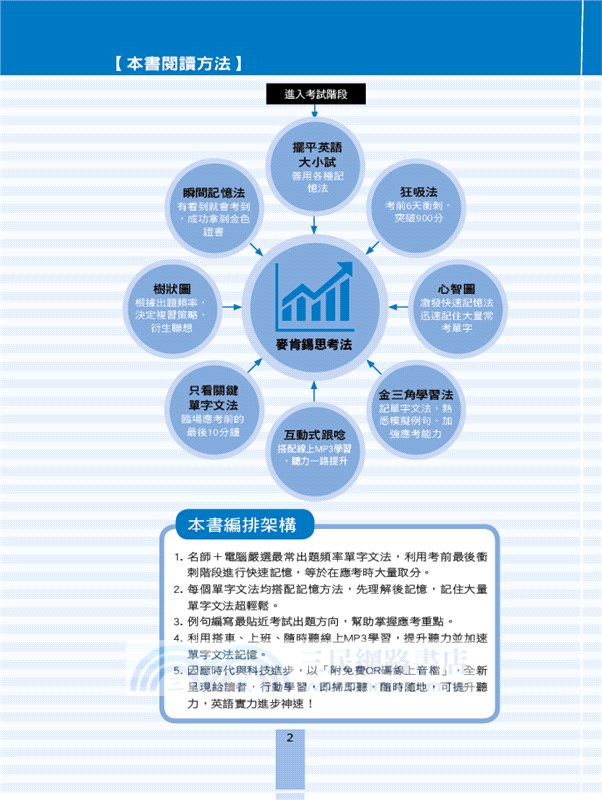 全新NEW TOEIC 900分必考單字+文法