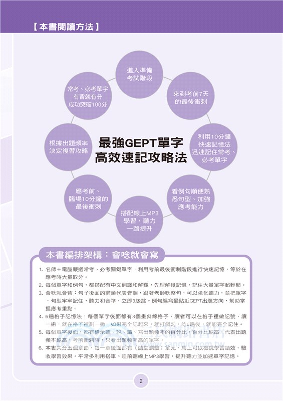 GEPT全民英檢初級必考單字